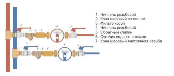 Как установить счетчик на воду в квартире Как установить счетчик на воду в квартире
