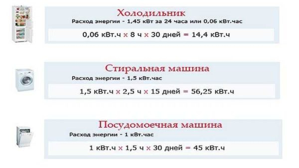 Двухтарифные электросчетчики Двухтарифные электросчетчики