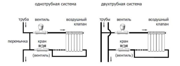 Терморегулятор на батареи отопления Терморегулятор на батареи отопления