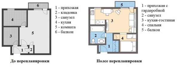 Виды перепланировки квартир, идеи, примеры Виды перепланировки квартир, идеи, примеры