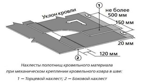 Мягкая кровля из рулонных материалов (без наплавления) Мягкая кровля из рулонных материалов (без наплавления)