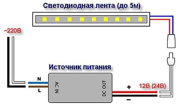 Как подключить светодиодную ленту Как подключить светодиодную ленту