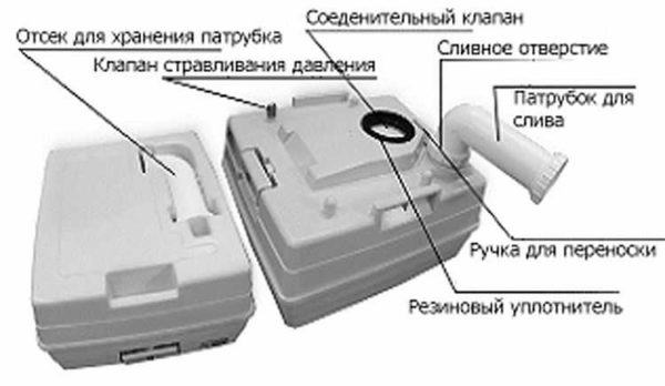 Какой биотуалет выбрать для дачи Какой биотуалет выбрать для дачи
