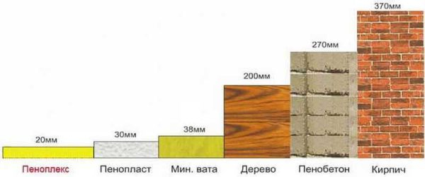 Где и когда можно использовать Пеноплэкс, его технические характеристики Где и когда можно использовать Пеноплэкс, его технические характеристики