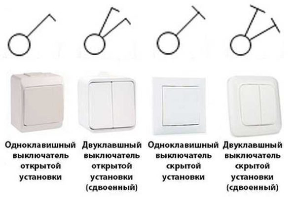 Обозначение электрических элементов на схемах Обозначение электрических элементов на схемах