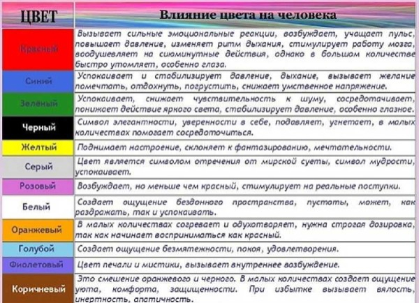 Какие обои выбрать для спальни: правила подбора и 50 фото интерьеров Какие обои выбрать для спальни: правила подбора и 50 фото интерьеров