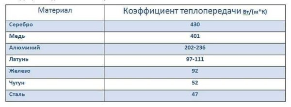 Лучшие радиаторы для дома и квартиры Лучшие радиаторы для дома и квартиры