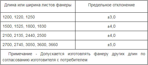 Виды и стандартные размеры фанерных листов Виды и стандартные размеры фанерных листов