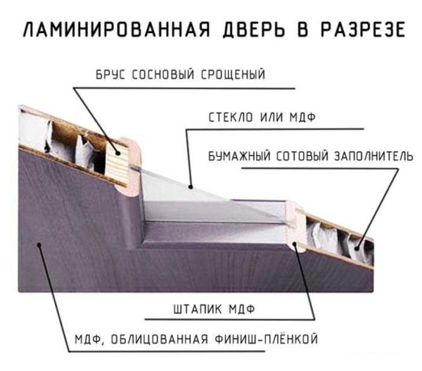 Двери для влажных помещений: в санузел (ванную и туалет) Двери для влажных помещений: в санузел (ванную и туалет)