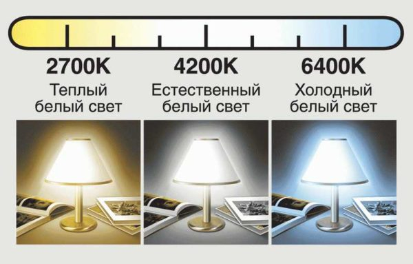 Кухонное освещение: как сделать правильно Кухонное освещение: как сделать правильно