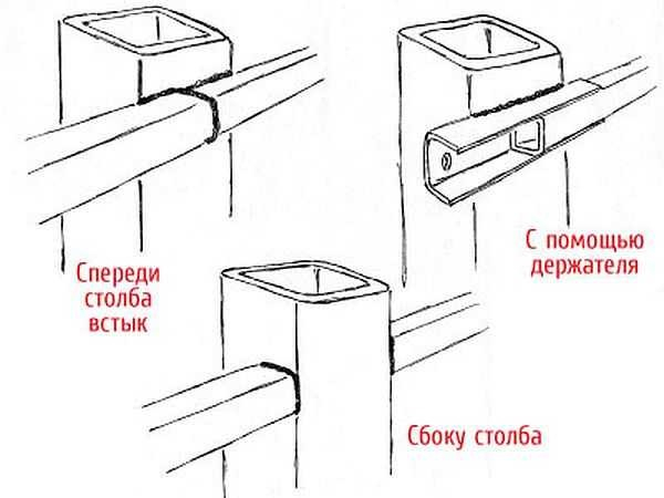 Забор из профлиста своими руками: пошаговый фотоотчет Забор из профлиста своими руками: пошаговый фотоотчет