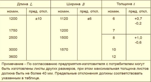 Плоский шифер: прессованный и непрессованный, размер листа, монтаж Плоский шифер: прессованный и непрессованный, размер листа, монтаж