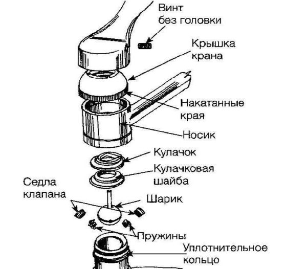 Выбираем смеситель в ванную Выбираем смеситель в ванную