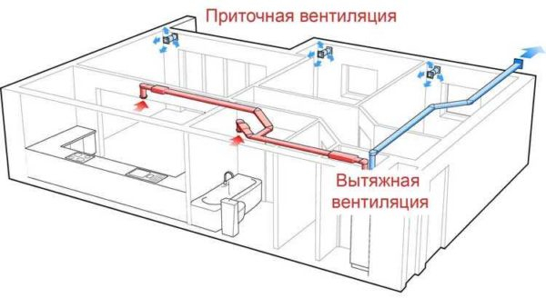 Как сделать вентиляцию приточную, вытяжную Как сделать вентиляцию приточную, вытяжную