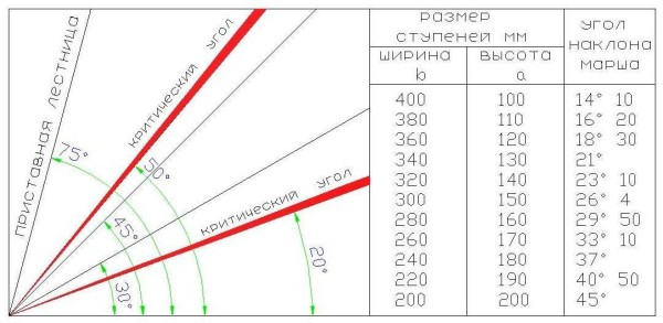 Как сделать лестницу на 2 этаж Как сделать лестницу на 2 этаж