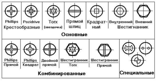 Что такое саморезы и какие они бывают Что такое саморезы и какие они бывают