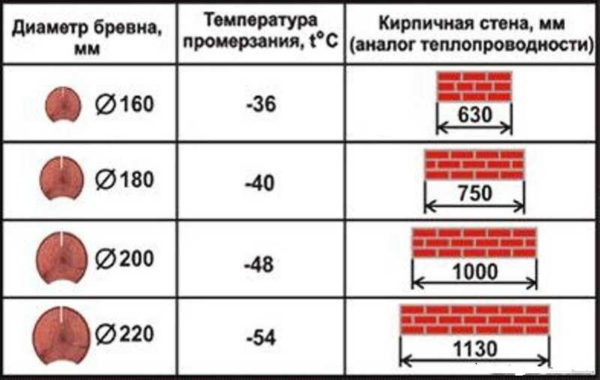 Коэффициент теплопроводности материалов Коэффициент теплопроводности материалов