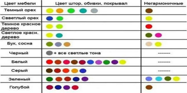 Цветовые сочетания в интерьере Цветовые сочетания в интерьере