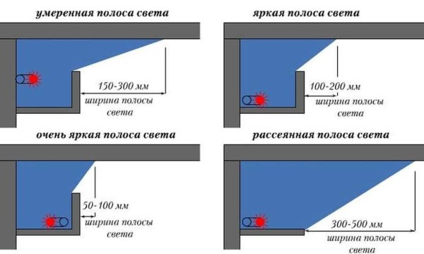 Как сделать потолок из гипсокартона с подсветкой Как сделать потолок из гипсокартона с подсветкой