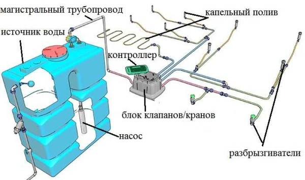 Автополив своими руками Автополив своими руками
