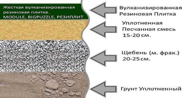 Площадка под автомобиль на даче — делаем стоянку своими руками Площадка под автомобиль на даче — делаем стоянку своими руками