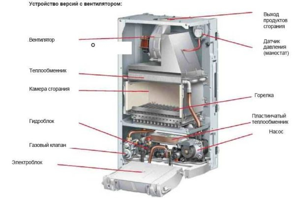 Выбираем двухконтурный газовый котел Выбираем двухконтурный газовый котел