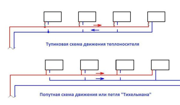 Как сделать отопление в частном доме своими руками Как сделать отопление в частном доме своими руками