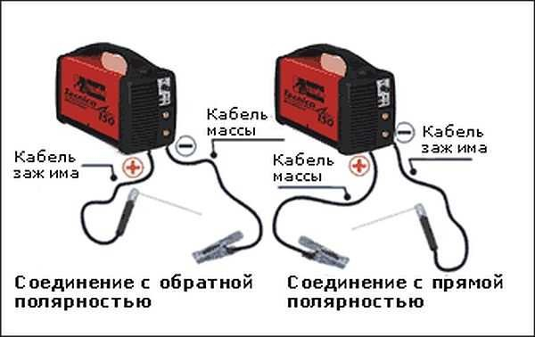 Как варить инверторной сваркой: советы новичкам Как варить инверторной сваркой: советы новичкам