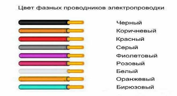 Цветовая маркировка проводов Цветовая маркировка проводов