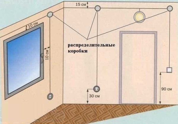 Как соединить провода в распределительной коробке Как соединить провода в распределительной коробке
