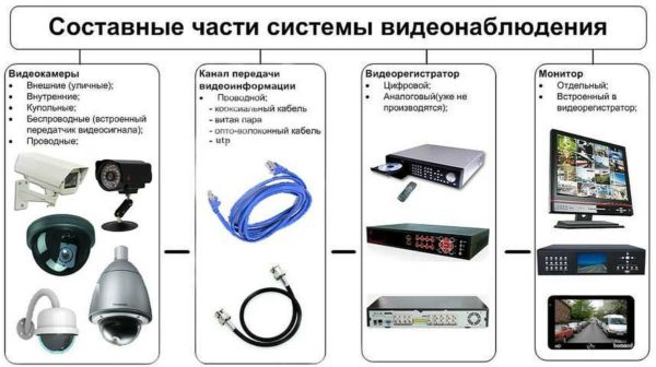Охранная система видеонаблюдения за домом, дачей, коттеджем: собираем самостоятельно Охранная система видеонаблюдения за домом, дачей, коттеджем: собираем самостоятельно