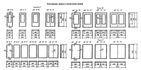 Размеры стандартных дверных проемов: межкомнатных и входных Размеры стандартных дверных проемов: межкомнатных и входных