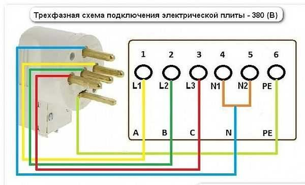 Самостоятельное подключение электроплиты к сети 220 В, 380 В Самостоятельное подключение электроплиты к сети 220 В, 380 В
