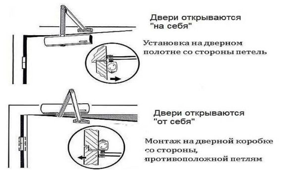 Самостоятельная установка и регулировка дверного доводчика Самостоятельная установка и регулировка дверного доводчика