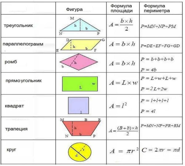 Как посчитать квадратуру комнаты, стен, потолка, пола Как посчитать квадратуру комнаты, стен, потолка, пола
