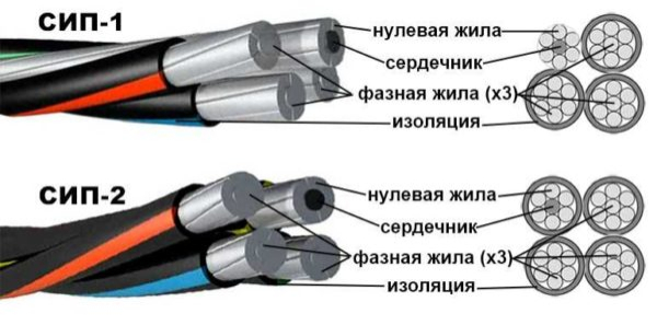 Что обозначает маркировка кабелей Что обозначает маркировка кабелей