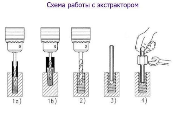 Как открутить сорванные болты, гайки, саморезы Как открутить сорванные болты, гайки, саморезы