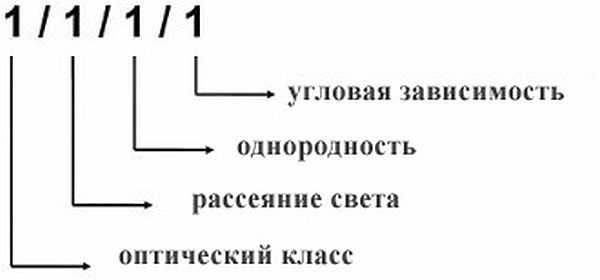 Маска хамелеон для сварки: классификация светофильтров и выбор маски Маска хамелеон для сварки: классификация светофильтров и выбор маски