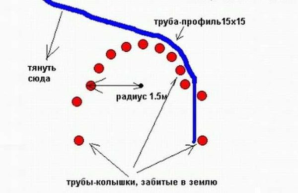 Как сделать профилегиб своими руками Как сделать профилегиб своими руками