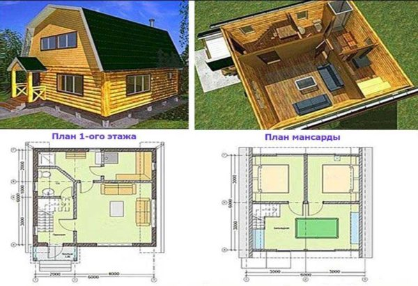Планировка небольших домов для дачи Планировка небольших домов для дачи