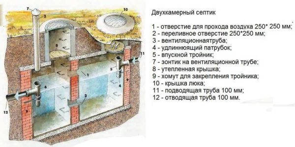 Как сделать дачную канализацию Как сделать дачную канализацию