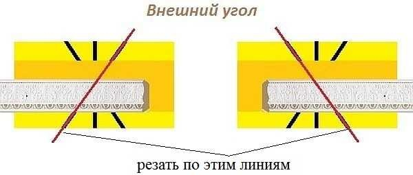 Как резать потолочный плинтус в углах Как резать потолочный плинтус в углах