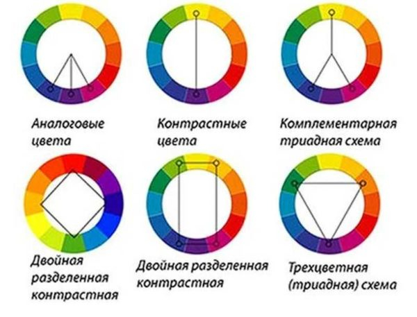 Цветовые сочетания в интерьере Цветовые сочетания в интерьере