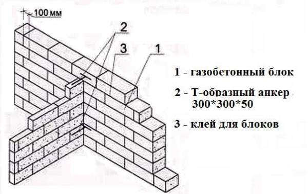 Перегородки из газобетонных блоков своими руками Перегородки из газобетонных блоков своими руками