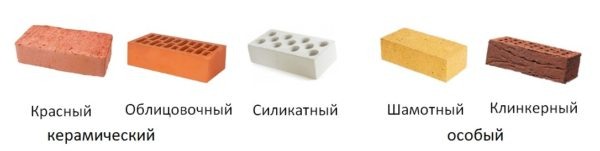 Габариты и вес кирпича — одинарного, полуторного, двойного Габариты и вес кирпича — одинарного, полуторного, двойного