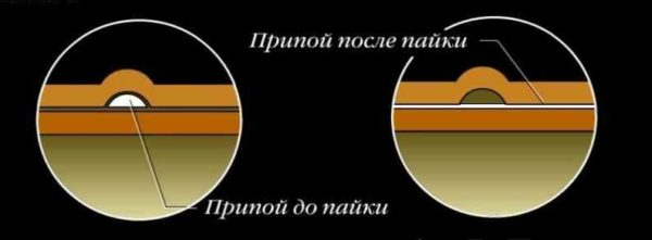 Как паять медные трубы Как паять медные трубы