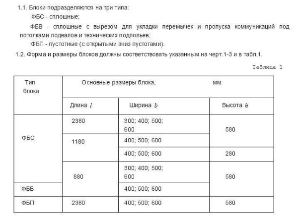 Фундамент из блоков ФБС своими руками Фундамент из блоков ФБС своими руками