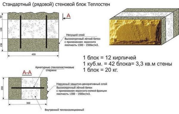 Какие бывают блоки для строительства дома Какие бывают блоки для строительства дома