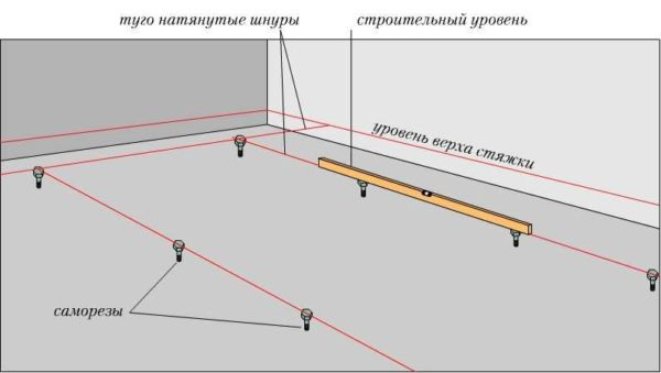Установка маяков для штукатурки, стяжки Установка маяков для штукатурки, стяжки