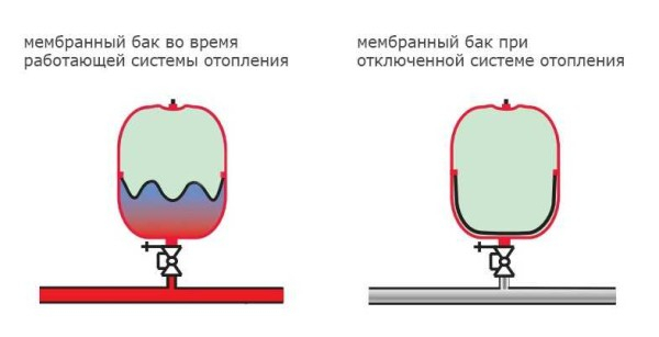 Отопление закрытого типа в частном доме Отопление закрытого типа в частном доме
